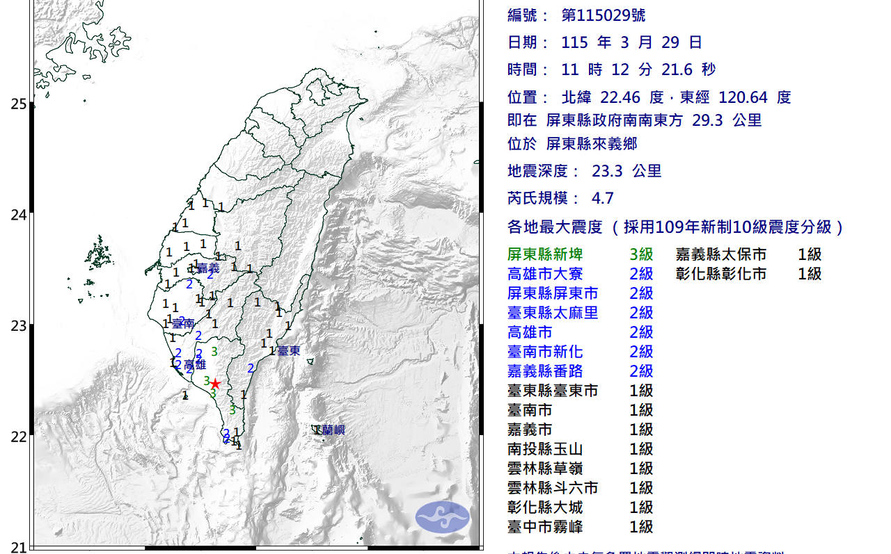 南部震不停!屏東、嘉義1小時2震 氣象署:3天內防規模4餘震