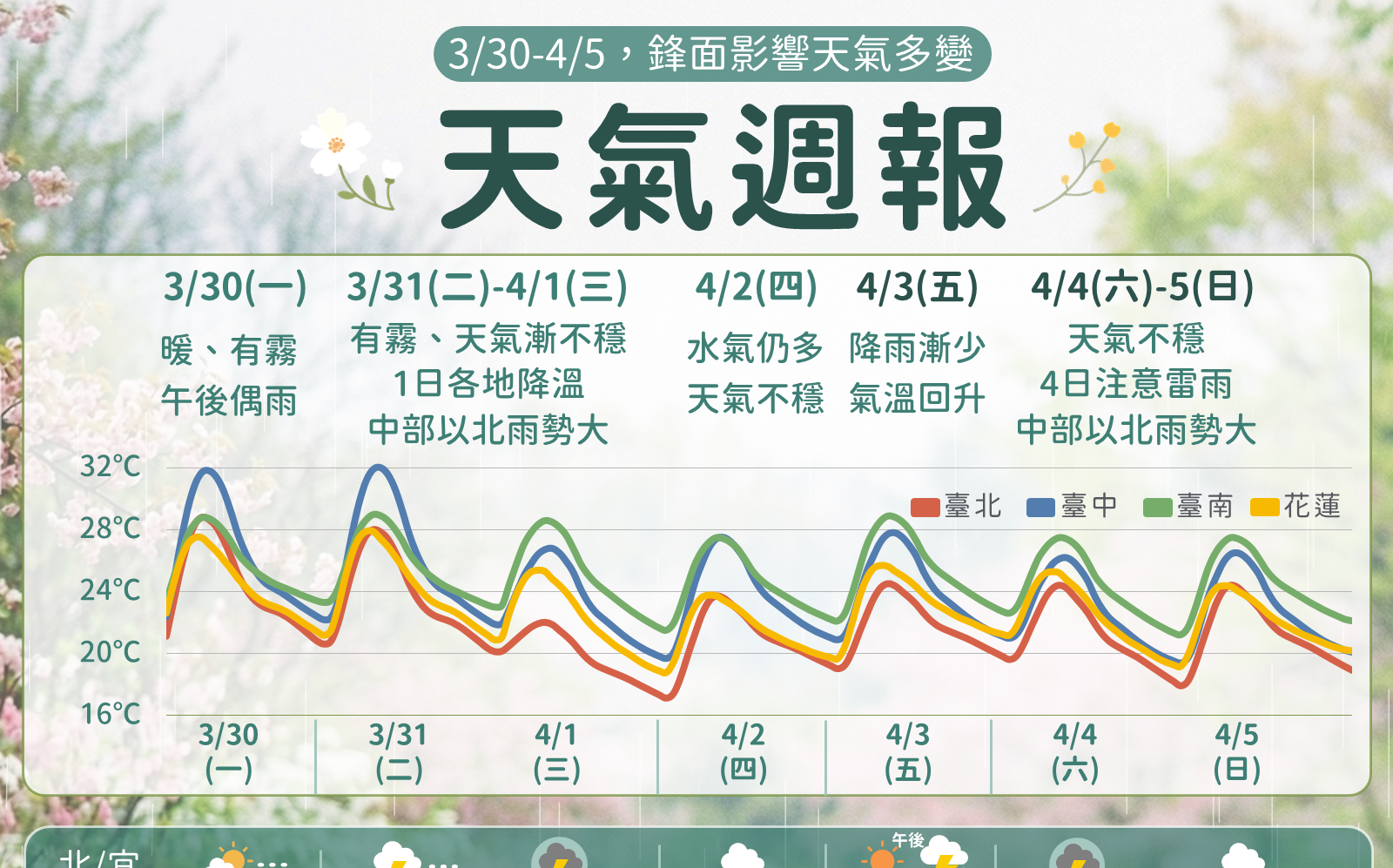 春雨來襲有望補水?清明連假雨炸5天 一週天氣趨勢一圖看
