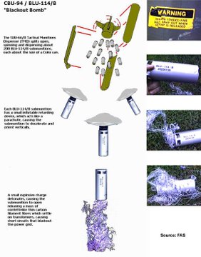  此次美以聯軍使用的「軟殺傷彈藥」能放出子彈頭，並利用子彈頭釋放的鋁絲纖維干擾電力設施的運作，從而實現切斷電力供應的目標。 圖：翻攝自 @Baoliaogeming64 X 帳號 