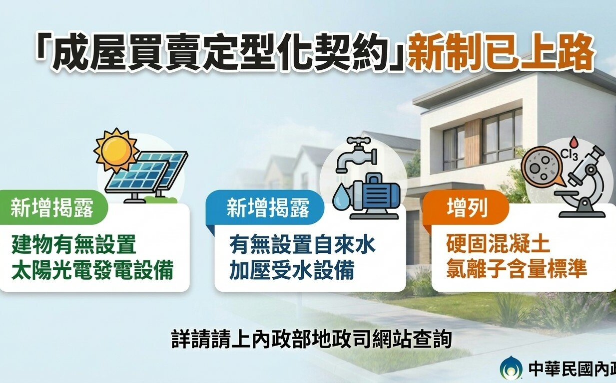 成屋買賣新制今上路!節能標示、光電設備同步揭露