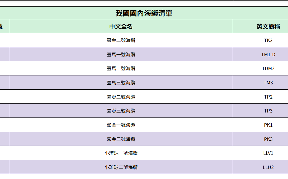 「台馬三號」東引段海纜部分芯線受損 數發部:已即刻啟動訊務調度 確保東引通訊穩定
