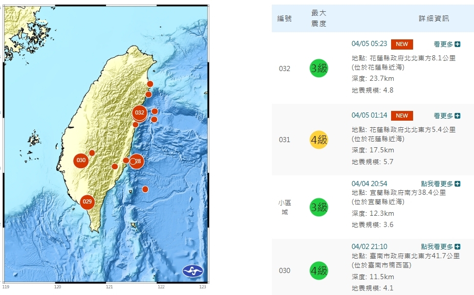 花蓮連兩震!今年最大規模5.7撼東台灣 氣象署示警3天內防5至5.5餘震