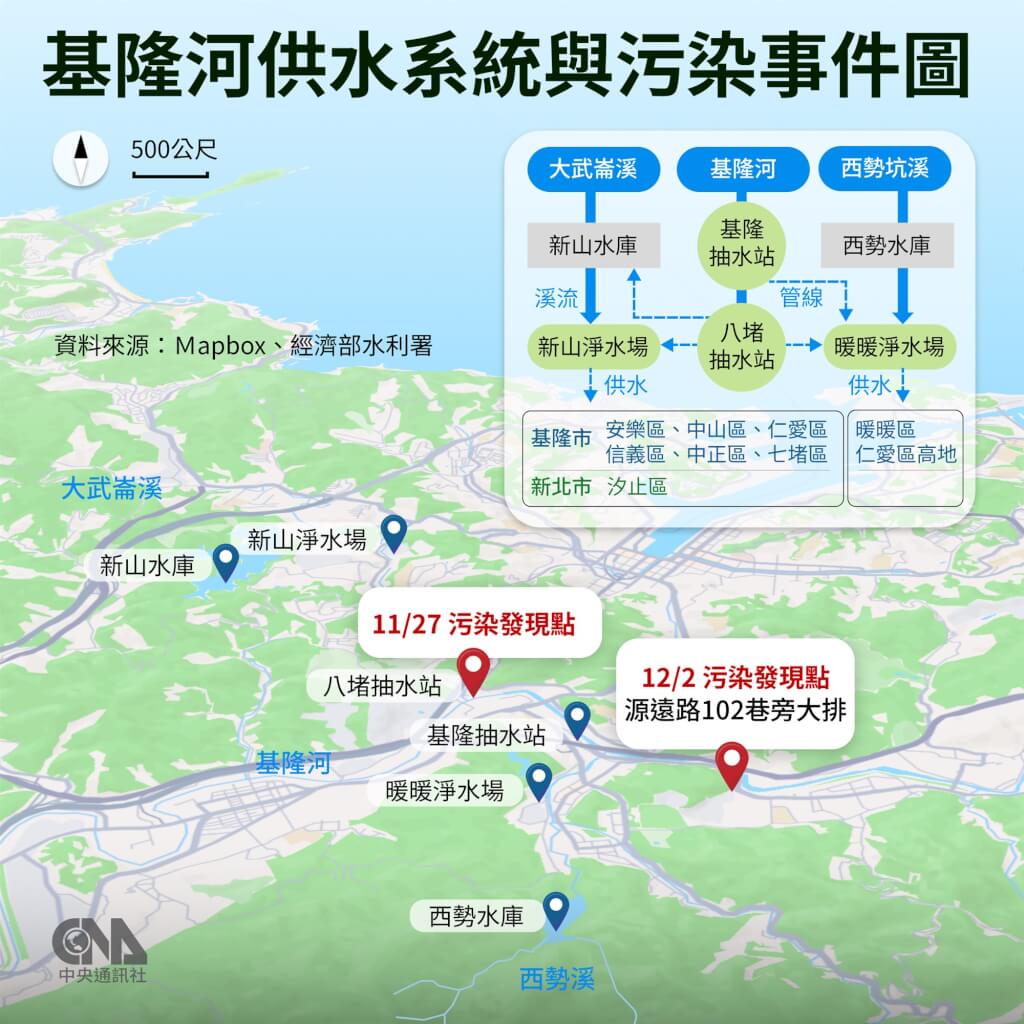 地下工廠排廢水污染基隆河 檢方起訴32人求重刑