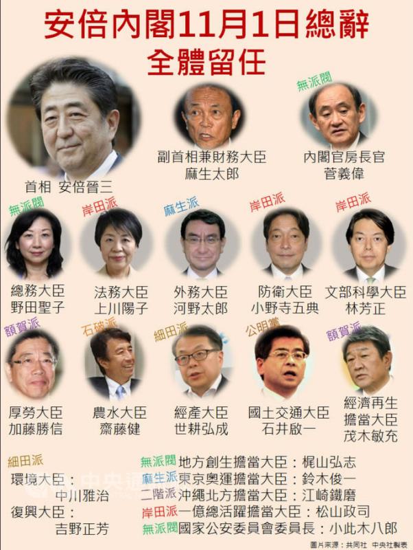 安倍晉三當選日本首相第4任內閣將上路 國際 新頭殼newtalk