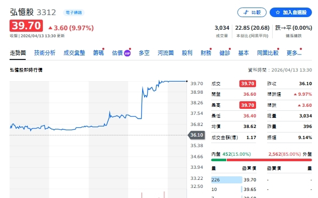 弘憶國際漲停背後 布局NVIDIA全球AI算力全售罄