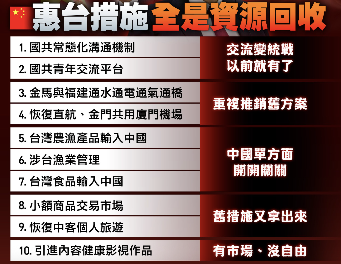 綠嗆中共惠台措施全是資源回收 學者：鼓勵台商投資是幫中「輸血」