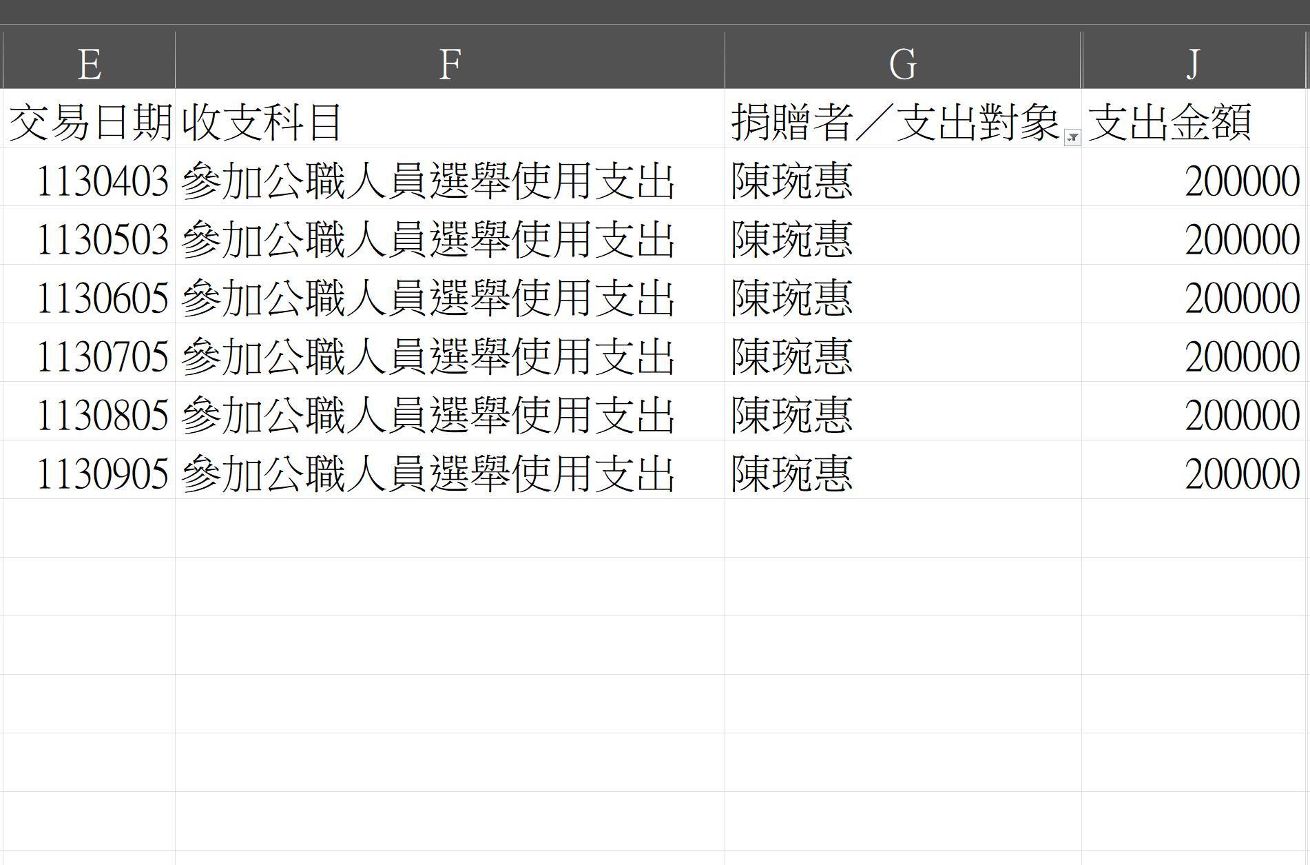 李貞秀要錢遭民眾黨開除 他踢爆：這「前白委」卸任後每月拿柯文哲20萬....