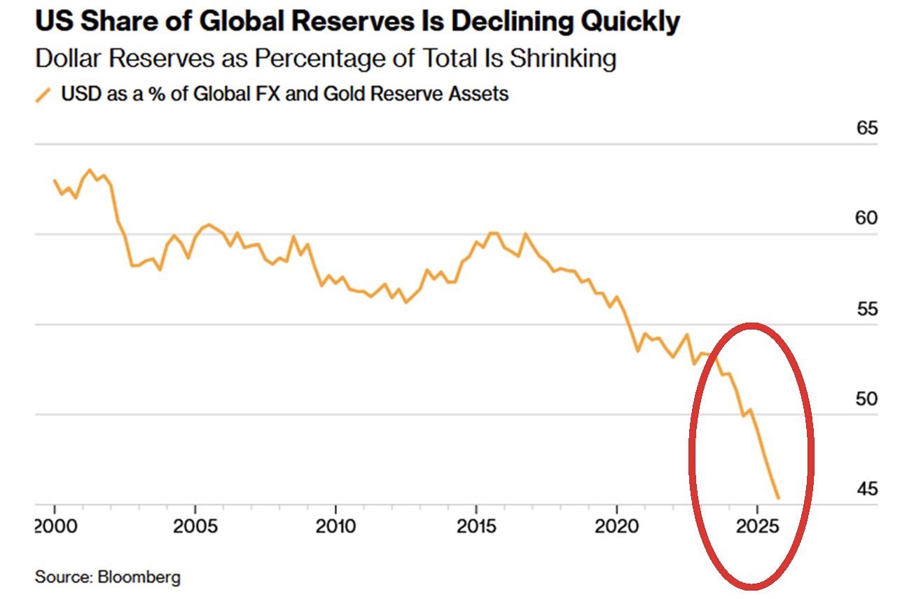 中悄悄對美發動金融戰? 持有美債創18年新低 黃金儲備連17月增長