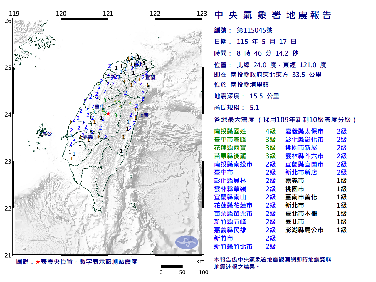 快訊》08:46南投縣埔里鎮發生規模5.1有感地震 最大震度南投縣國姓4級