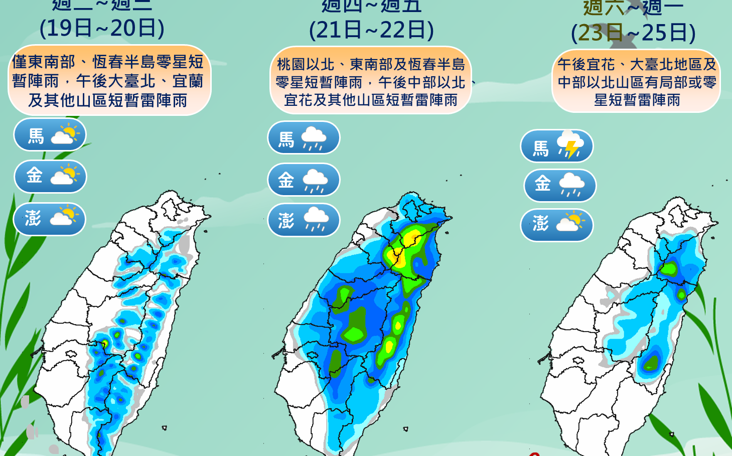 本週熱如夏!雨具先別收 氣象署揭午後雷雨變化時段