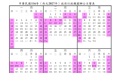 看過來!人事總處:明年總放假日數為121天 3天以上的連假共9個
