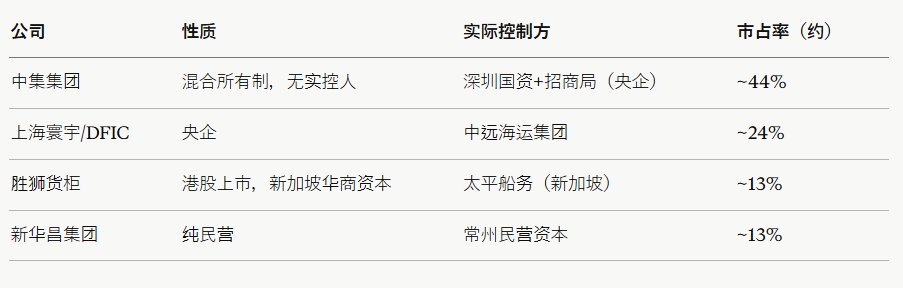  三家巨頭的一把手也都在逃，分別為勝獅貨櫃（Singamas）董事局主席兼 CEO 張雄盛、東方國際集裝箱（上海寰宇）總經理李前敏，以及新華昌集團（CXIC）首席執行官張羽強。 圖：翻攝自@giantcutie666 