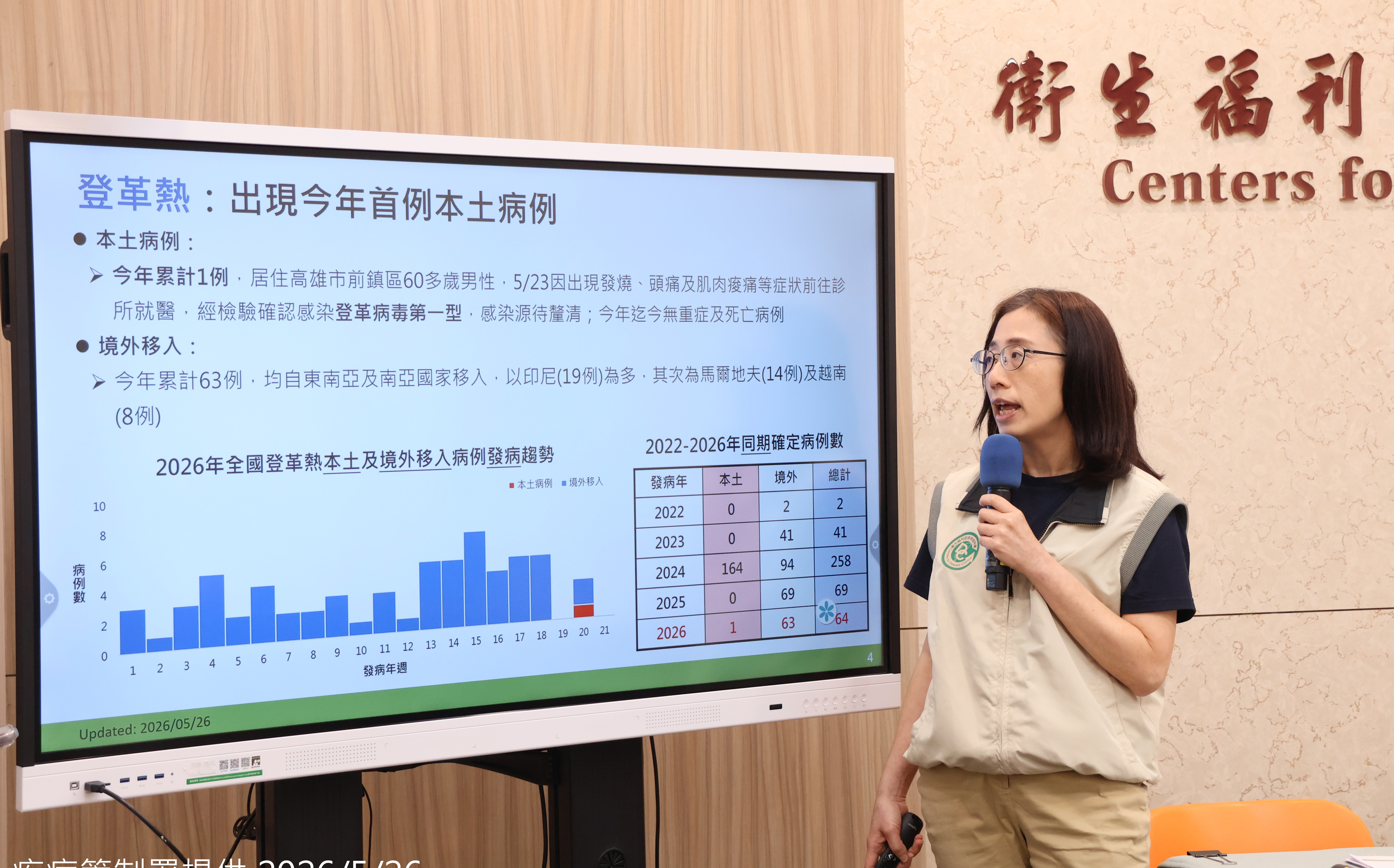 本土登革熱現蹤!梅雨季病媒蚊恐暴增 疾管署籲:快做4件事
