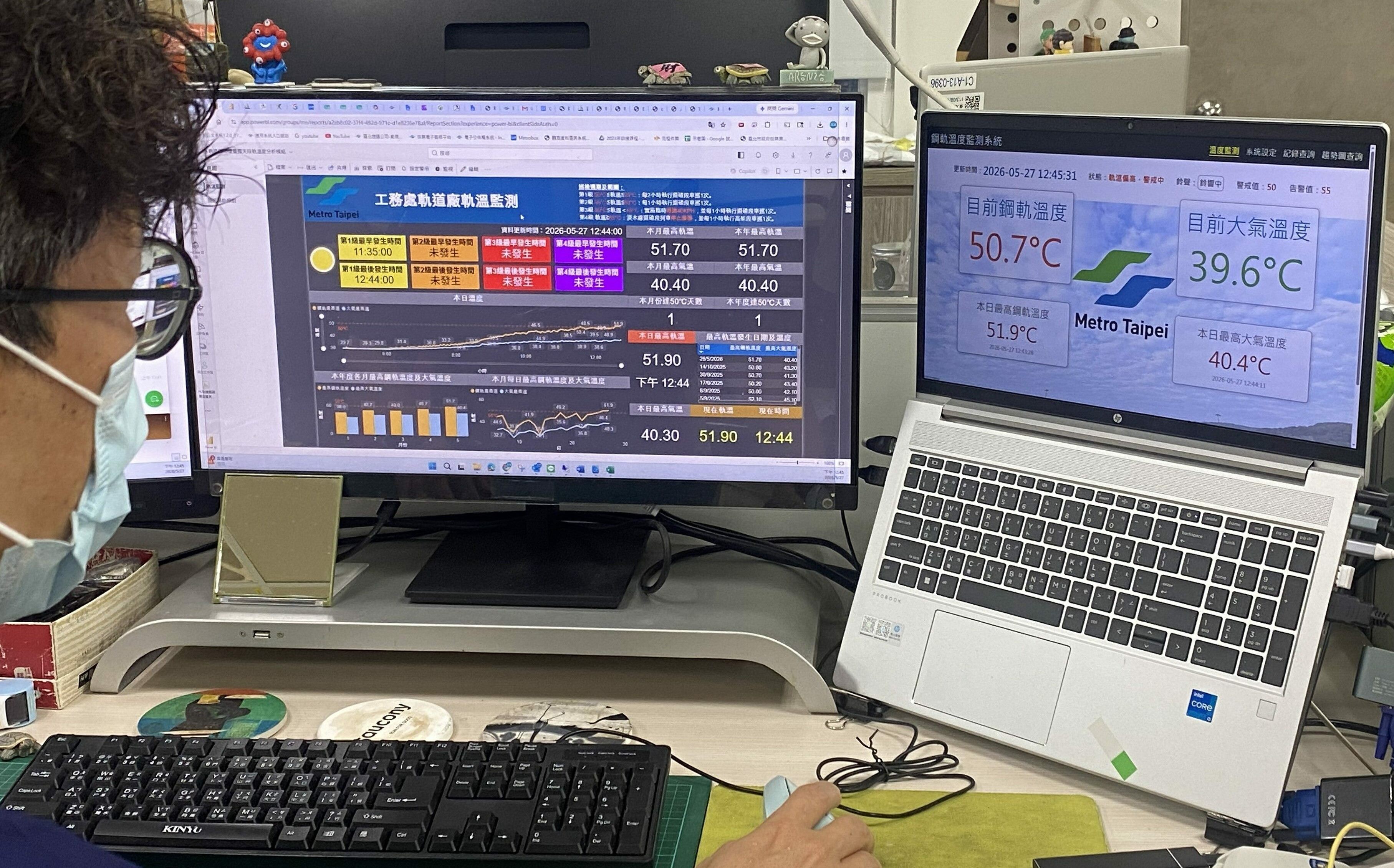 不只「台北測站」五月高溫破紀錄! 北捷軌溫飆52度 創設站以來新高