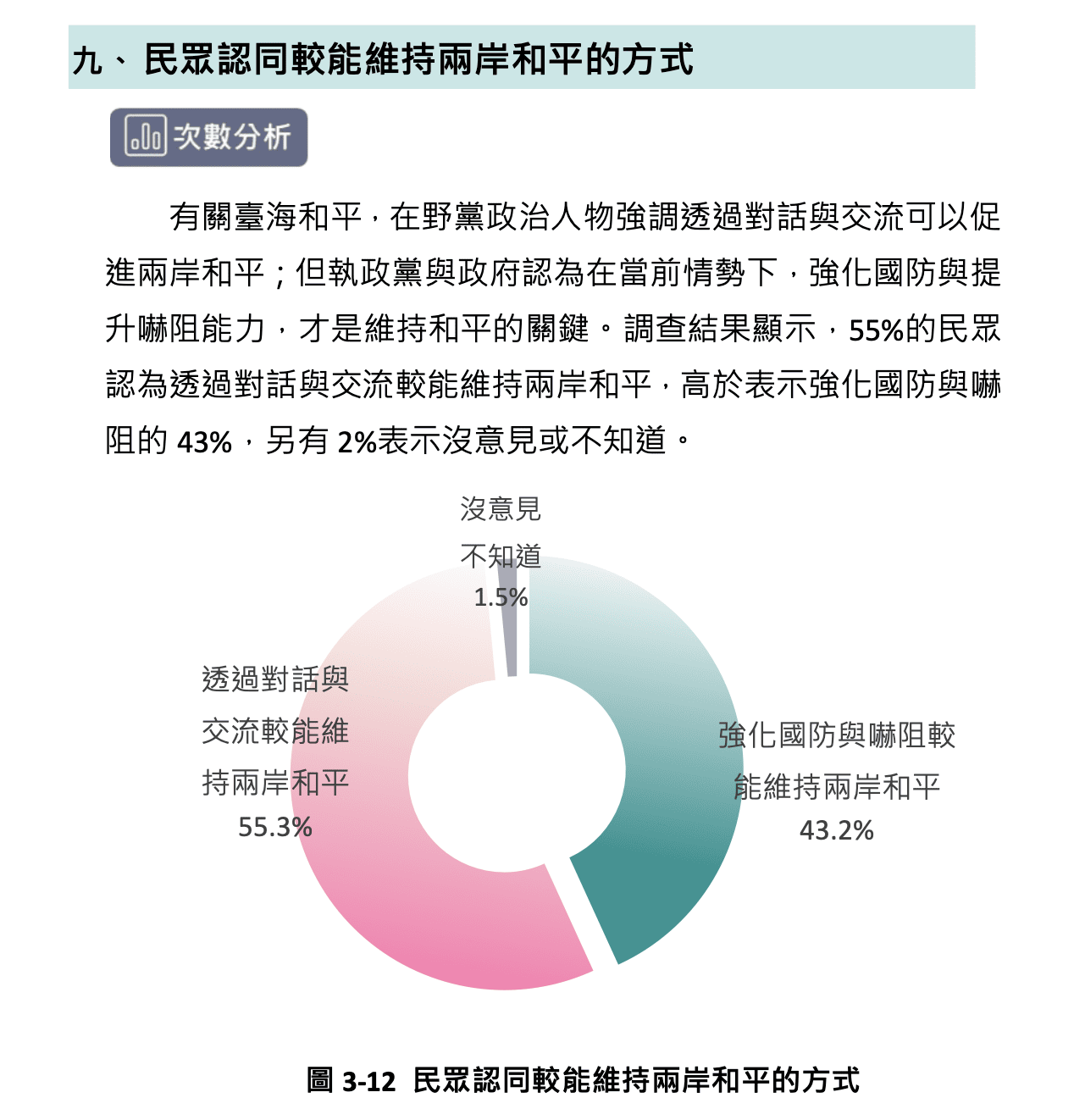  民眾認同較能維持兩岸和平的方式。 圖：台灣勵志協會提供 