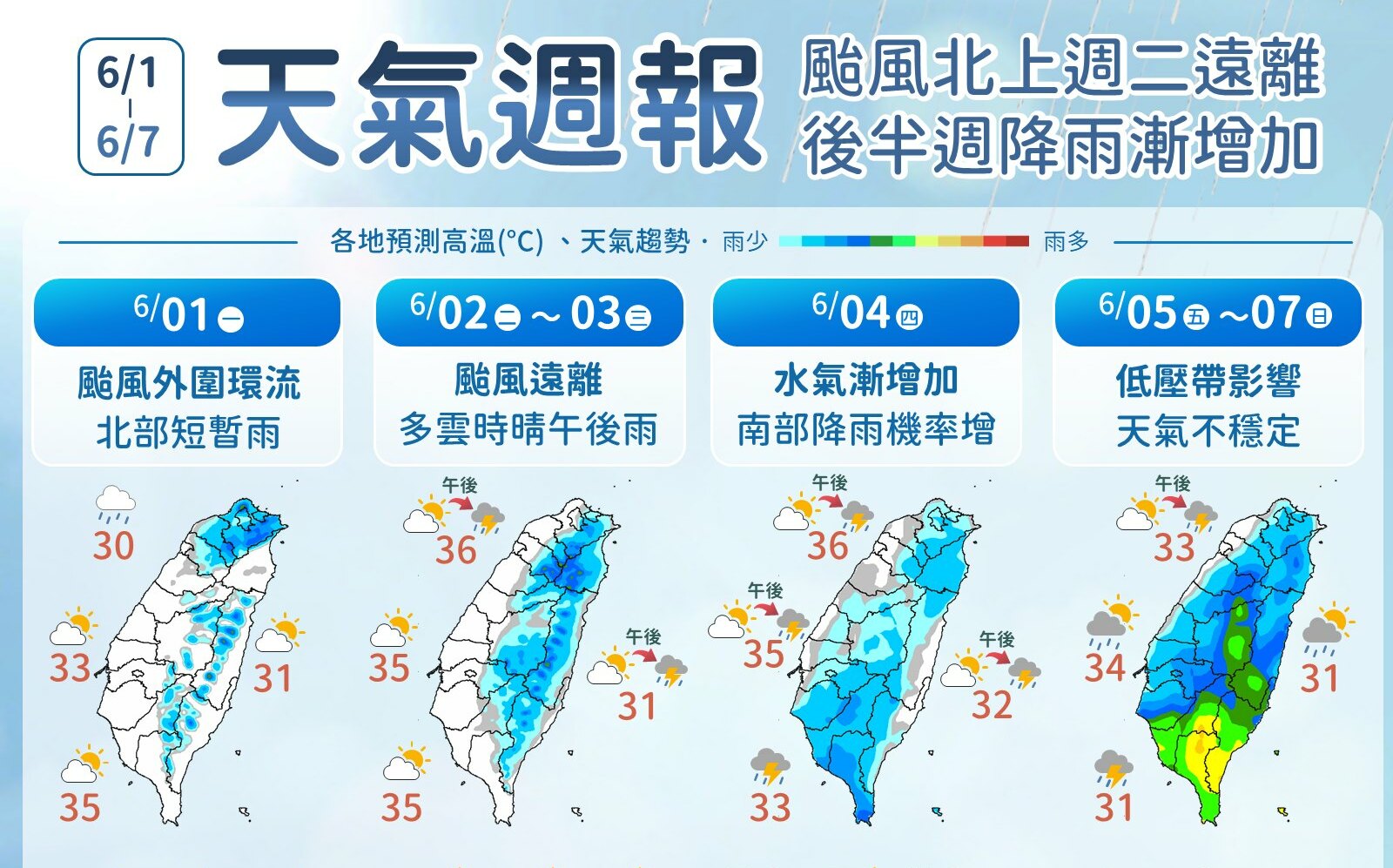 下週天氣轉不穩!週四起水氣增 週末防雷雨及局部大雨