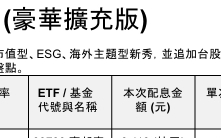 一圖看多檔高股息「發紅包」!00919、00918大秀逾1元、瑤姐00981A調高配息強攻