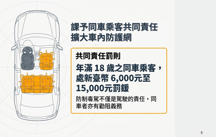  課予同車乘客共同責任，擴大車內防護網。 圖：交通部提供 