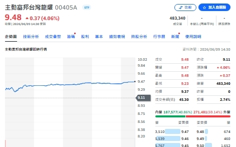 00405A根本不是電子ETF!持股曝光竟是AI軍火庫大集合