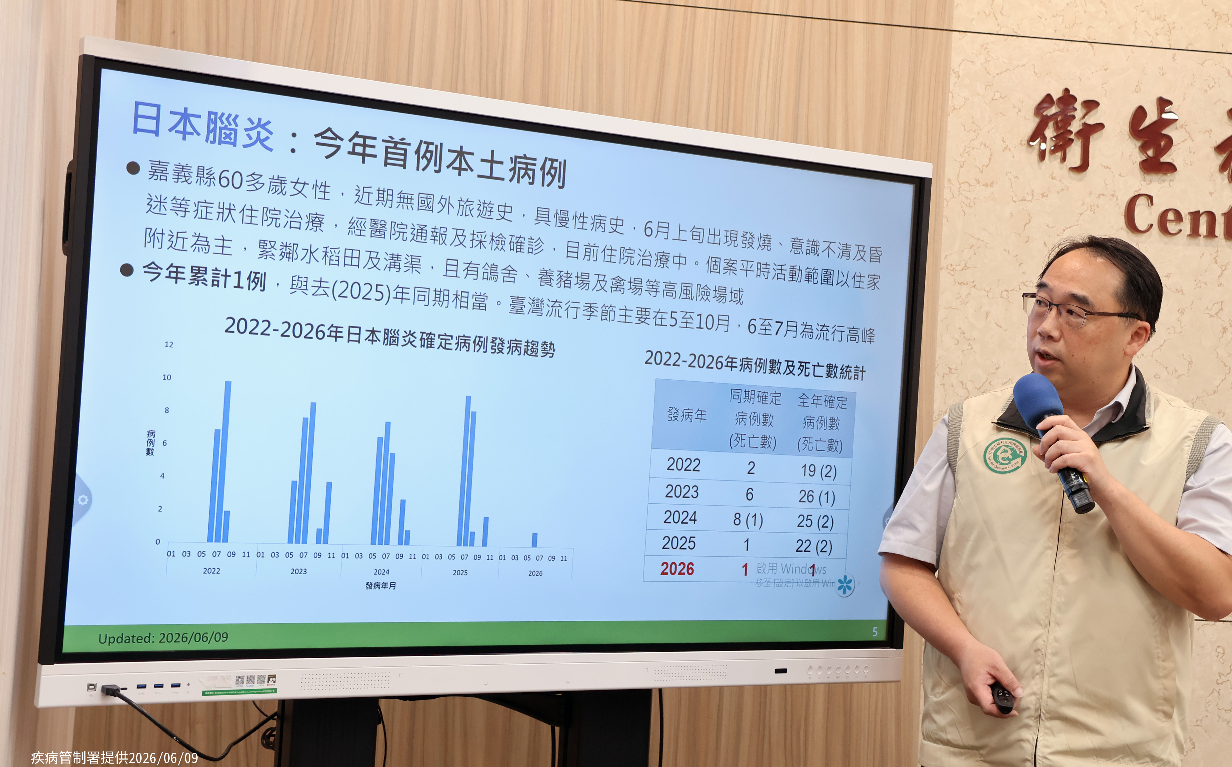 嘉義60多歲婦發燒昏迷確診!國內今年首例日本腦炎現蹤 疾管署揭保命關鍵