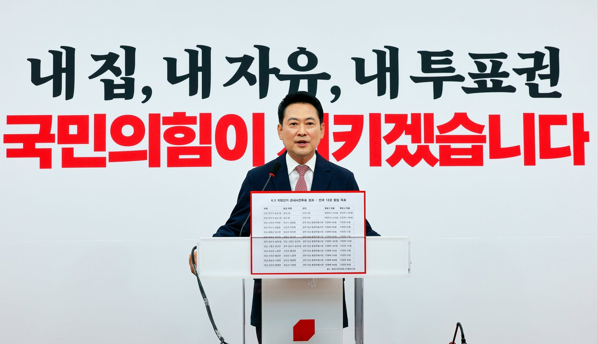  國民力量黨代表張東赫。 圖：翻攝自張東赫臉書（資料照）