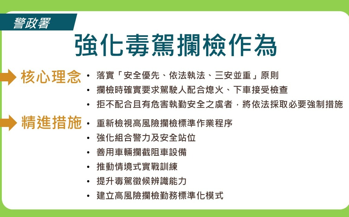 強化毒駕攔檢作為 內政部:推動警察執勤裝備全面優化