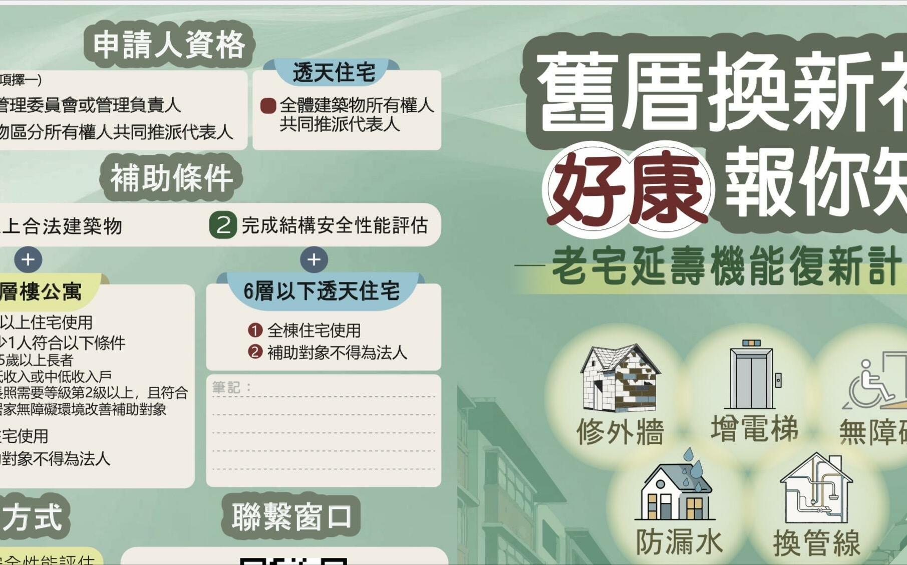 南市「內政部老宅延壽機能復新計畫」公告受理 即日起至115年9月11日止