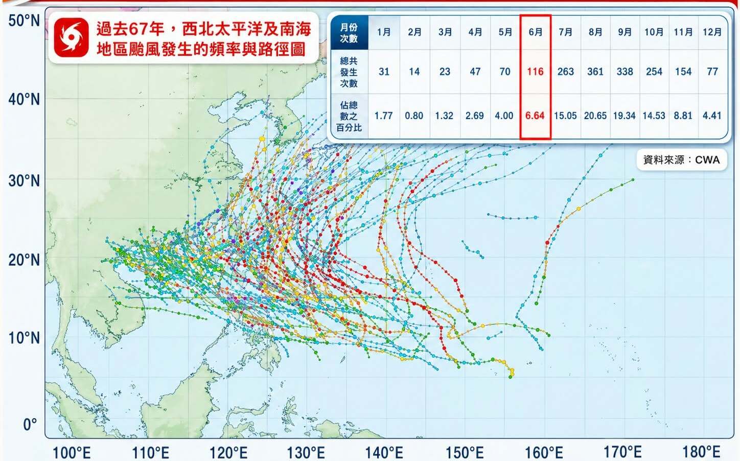 6月颱風活躍期!端午節前夕遇「熱帶擾動」發展 預估路徑曝光
