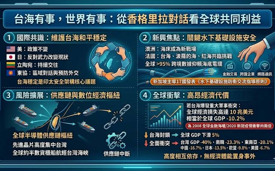 童振源專論》台海有事,世界有事:從香格里拉對話看全球共同利益