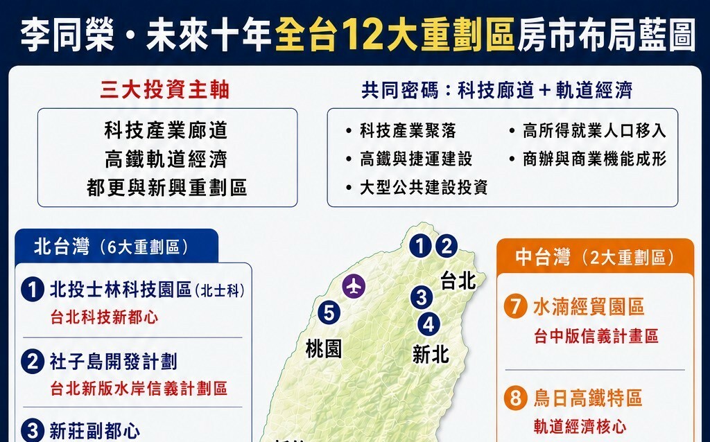 李同榮:未來十年房市布局—全台12大重劃區巡禮