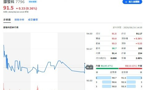 擷發科技攜手BrainChip 搶攻全球邊緣 AI 商機
