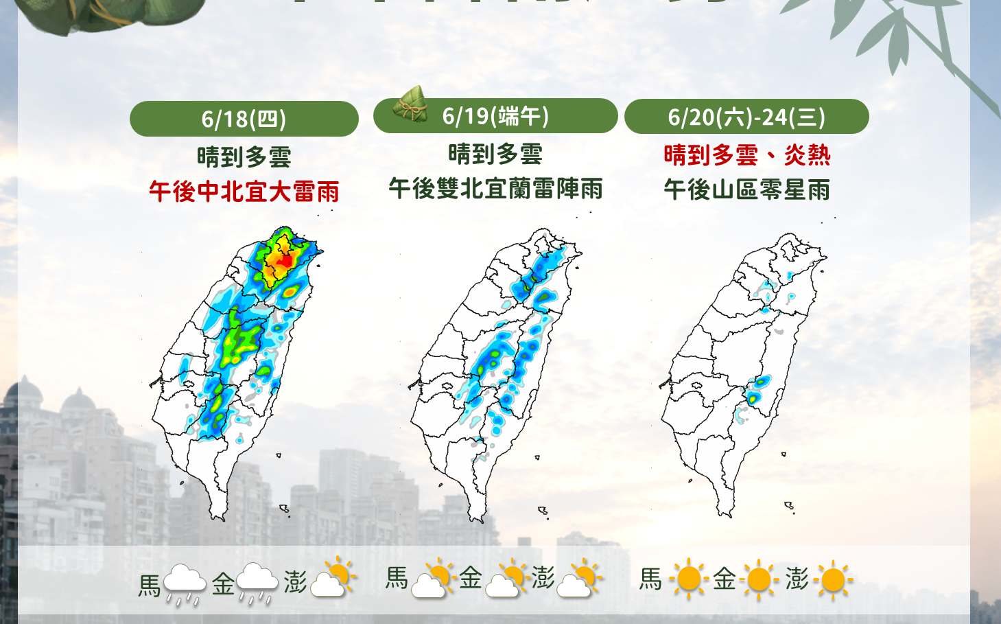 端午連假最新天氣預測出爐!恐飆36度高溫 氣象署:「這2處」要防雷陣雨