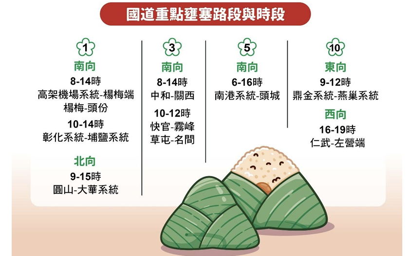 端午節連假首日國道9路段易塞 高公局籲12時後出發