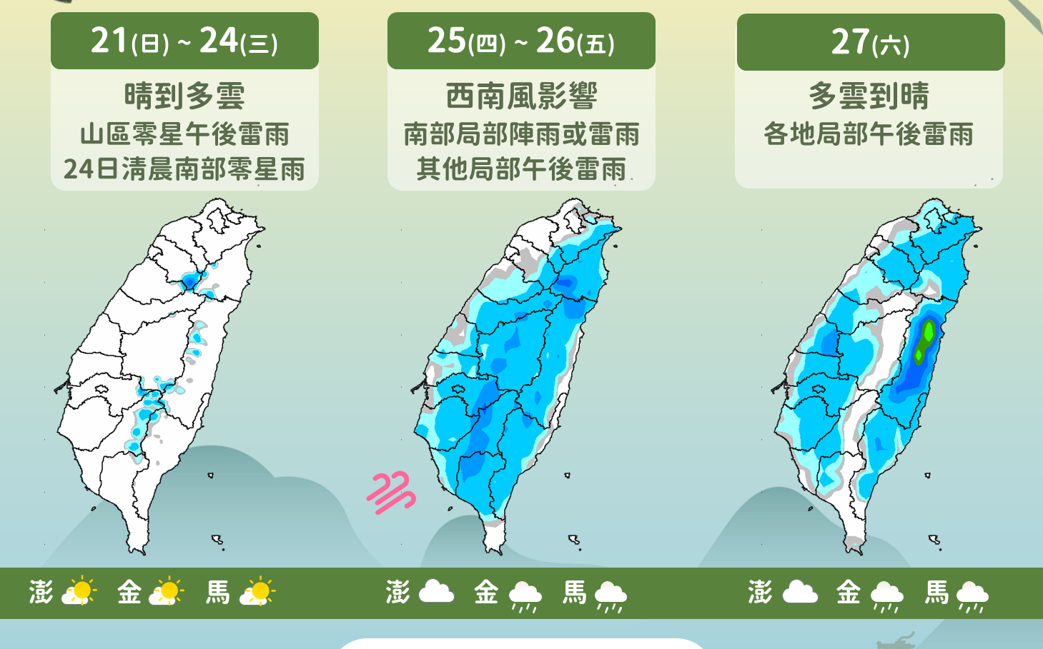 米克拉颱風將轉中颱!下週北轉不排除發海警 未來一週天氣一圖看
