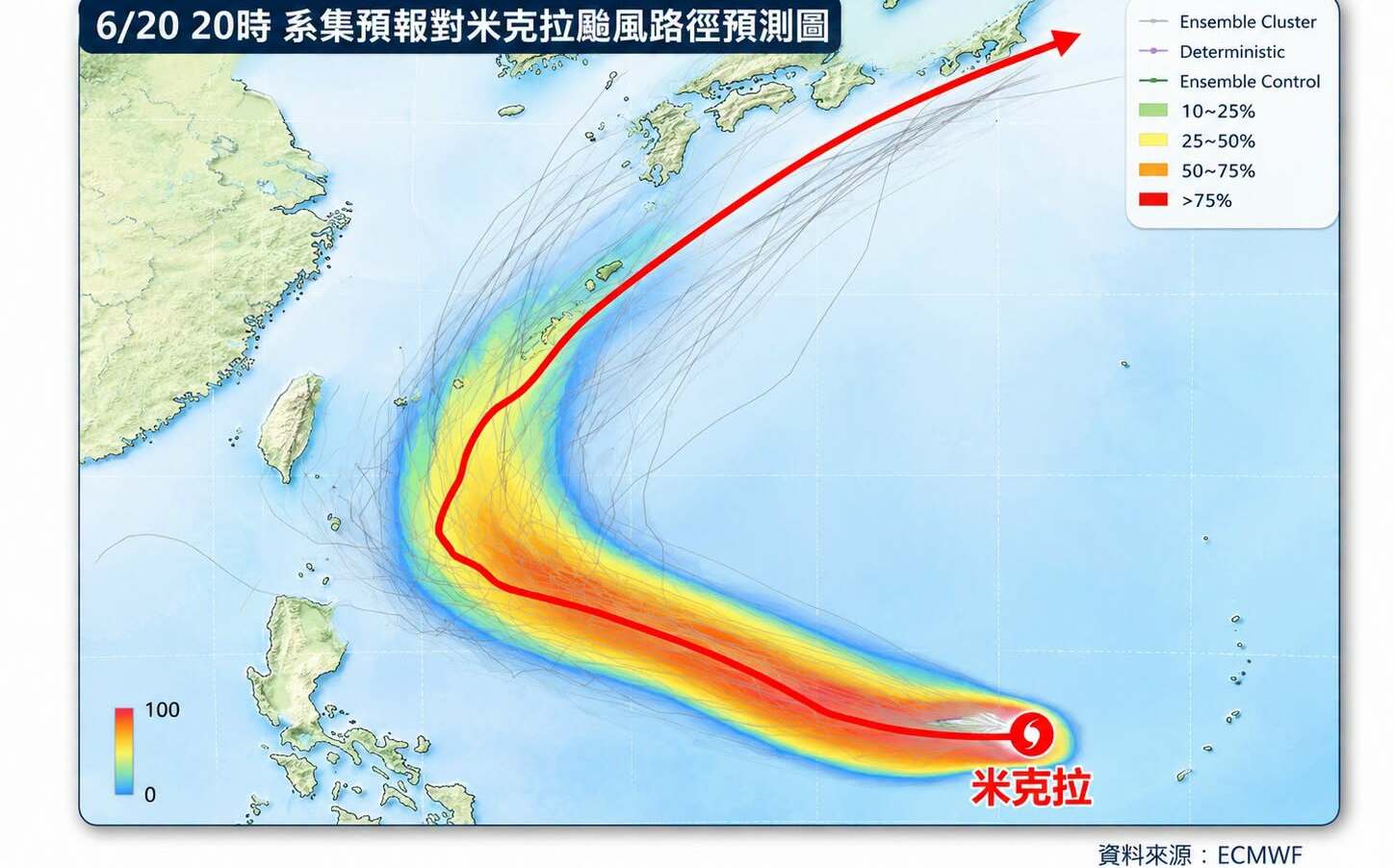 米克拉最快明增強中颱!專家揭2關鍵:高壓強弱牽動對台風雨影響