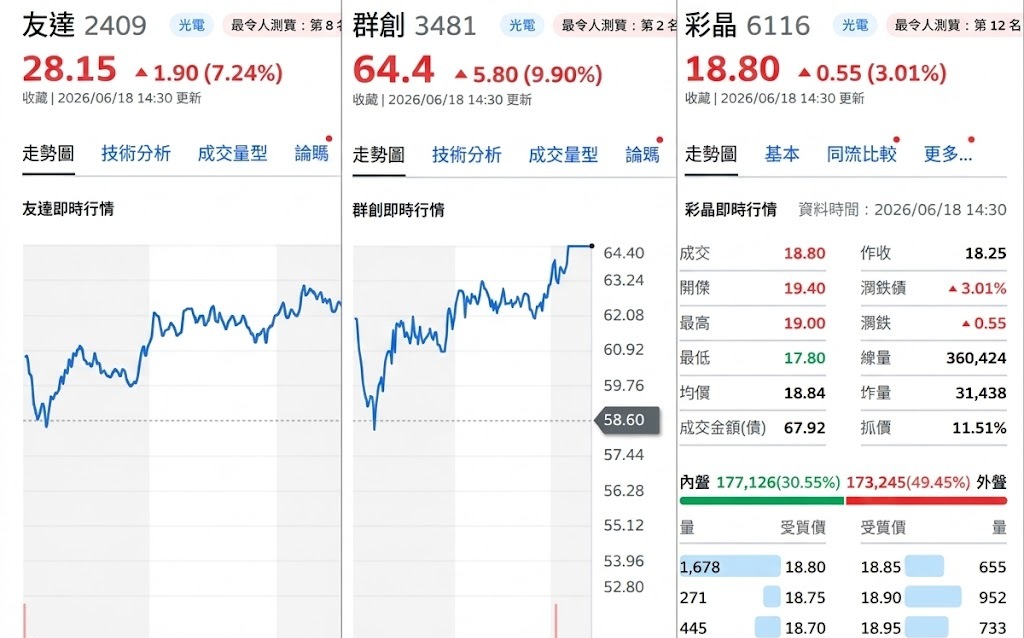 蘇元和觀點》不只賣螢幕!台積CoPoS革命來了 面板三喵突然翻身?
