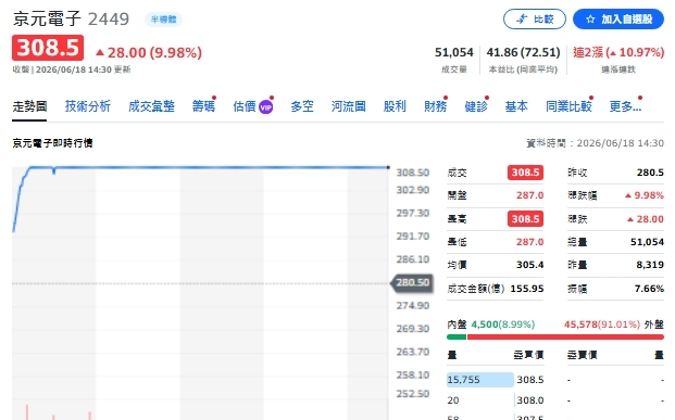00981A 端午前22億火力全開!瑤姐為何大手筆進場京元電?