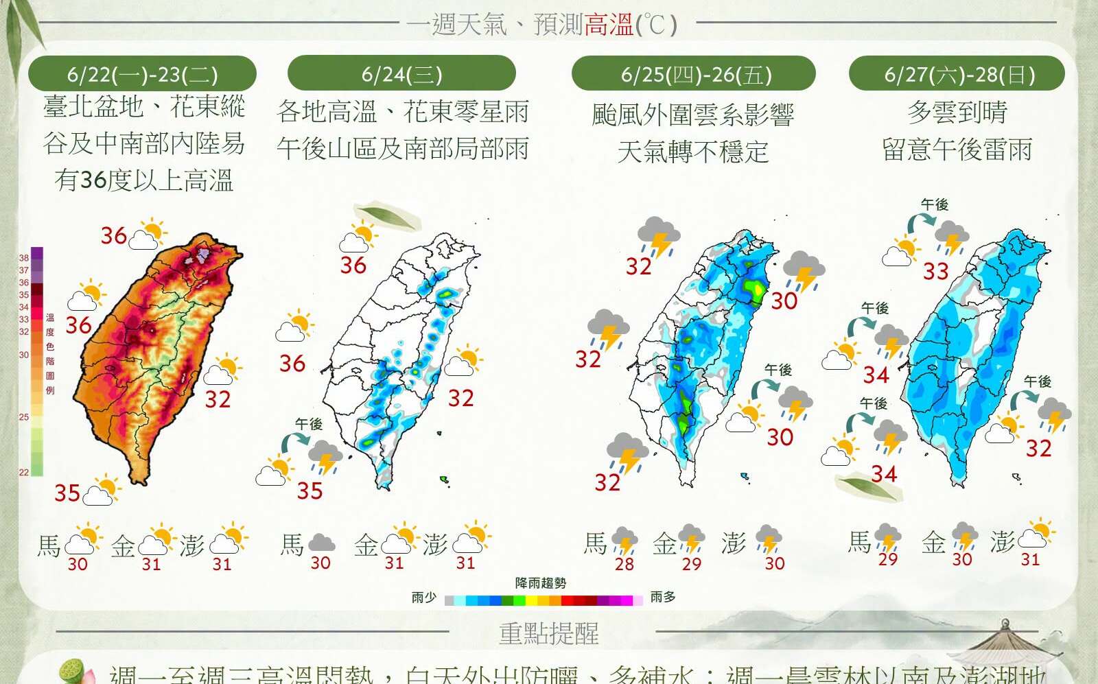 一圖掌握一週天氣!氣象署曝三階段變化:米克拉颱風「這天」逼近轉雨