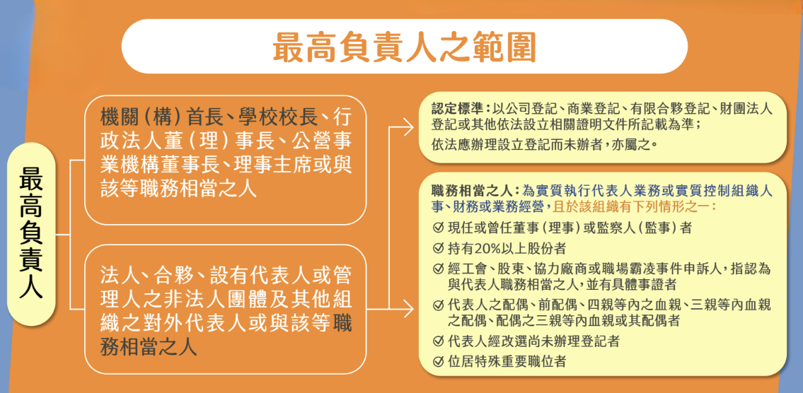  最高負責人之範圍也包含實際職務負責人。 圖：勞動部 提供 