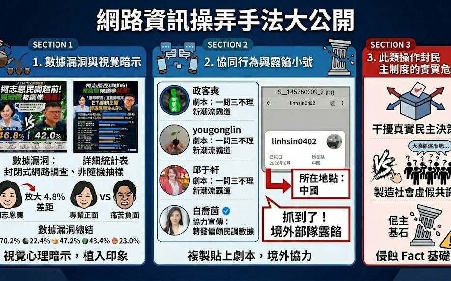 批柯志恩認知作戰一條龍 尹立:從偏頗民調到中國IP網軍的無縫接軌