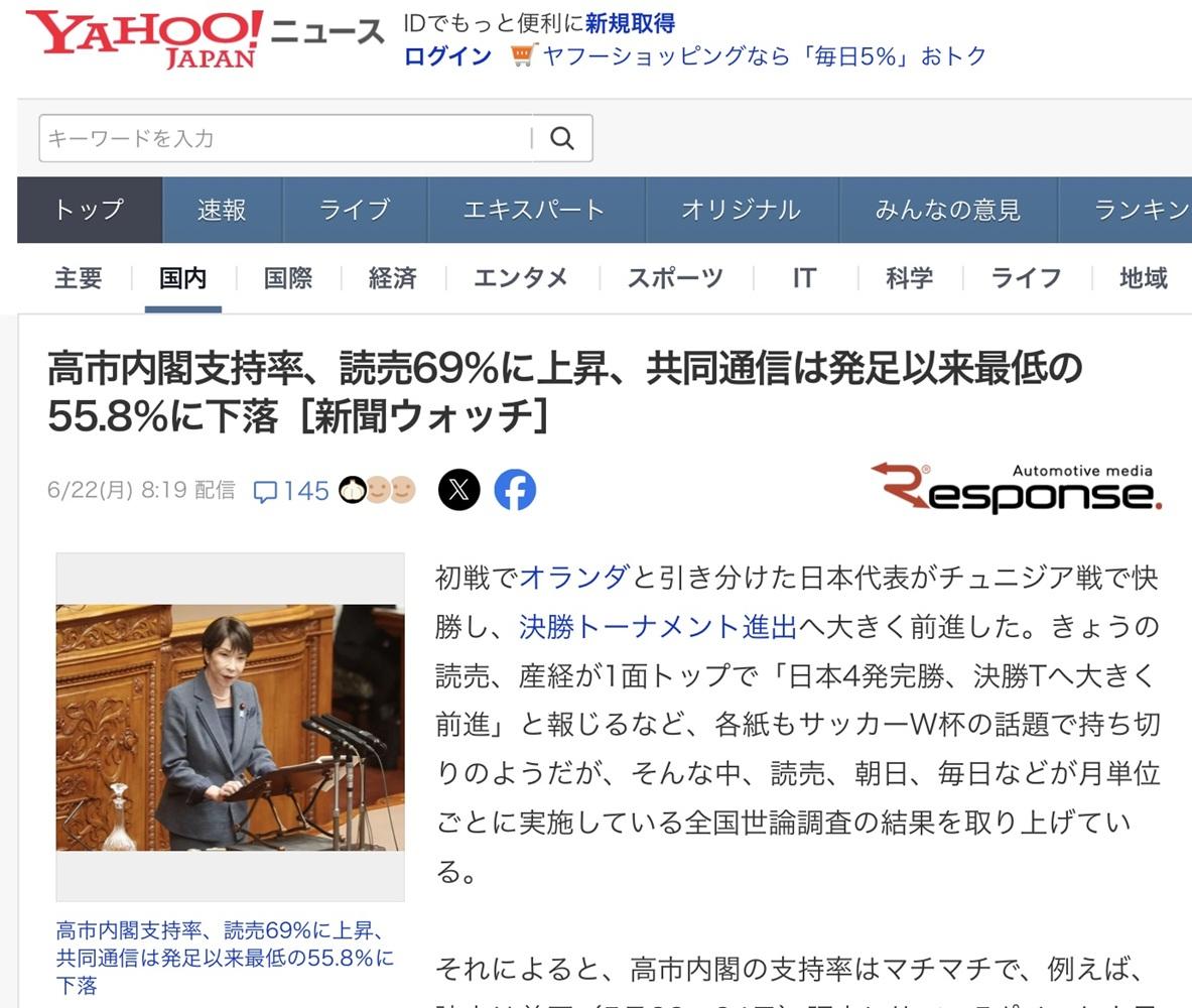  高市支持率只有讀賣新聞是微漲的69%，共同則降到至今最低的55%。 圖：攝自日本雅虎新聞 