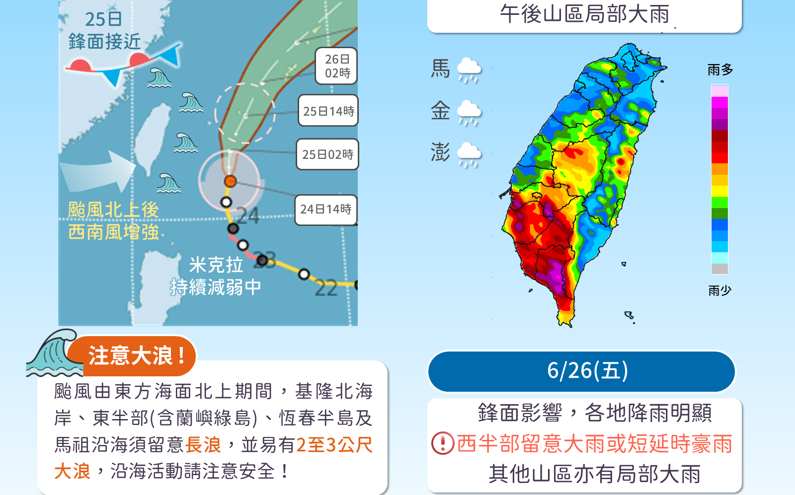 颱風沒登陸仍炸雨!米克拉帶動鋒面、西南風強灌 風雨時程一圖看