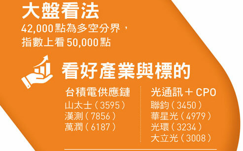 台股第三季上看5萬點 多空分界點為4萬2!南亞、山太士、聯鈞...冠軍操盤手10檔口袋名單曝光