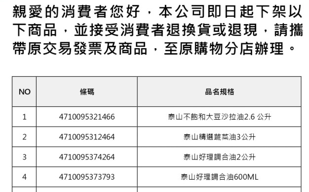 沙拉油驗出一級致癌物影響18款 品牌、通路這樣退費