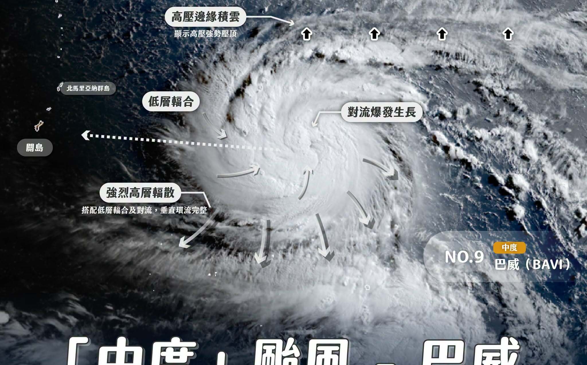 專家一圖拆解!巴威颱風結構如「強勁抽水馬達」 多數預報箭指台灣