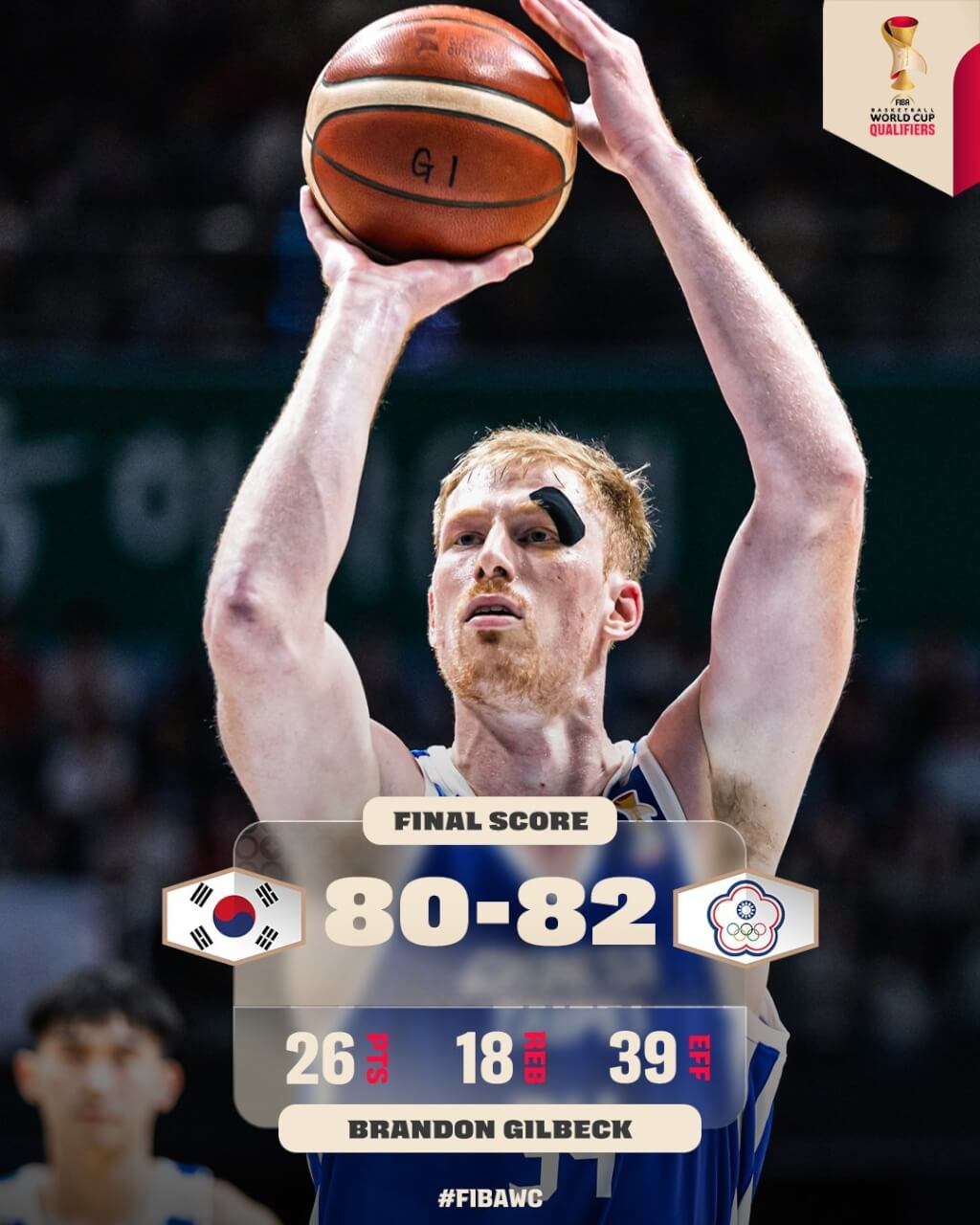 高柏鎧26分主宰禁區 世界盃男籃資格賽台灣逆轉韓國