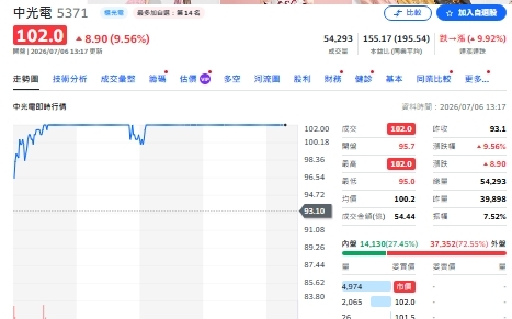 全球軍備轉向無人機 無人機概念股一次看懂