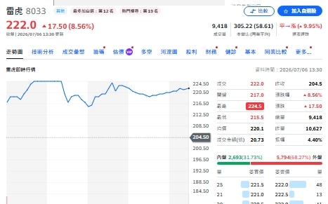 500億元軍工商機 五大機型揭密 四雄股價全面噴發