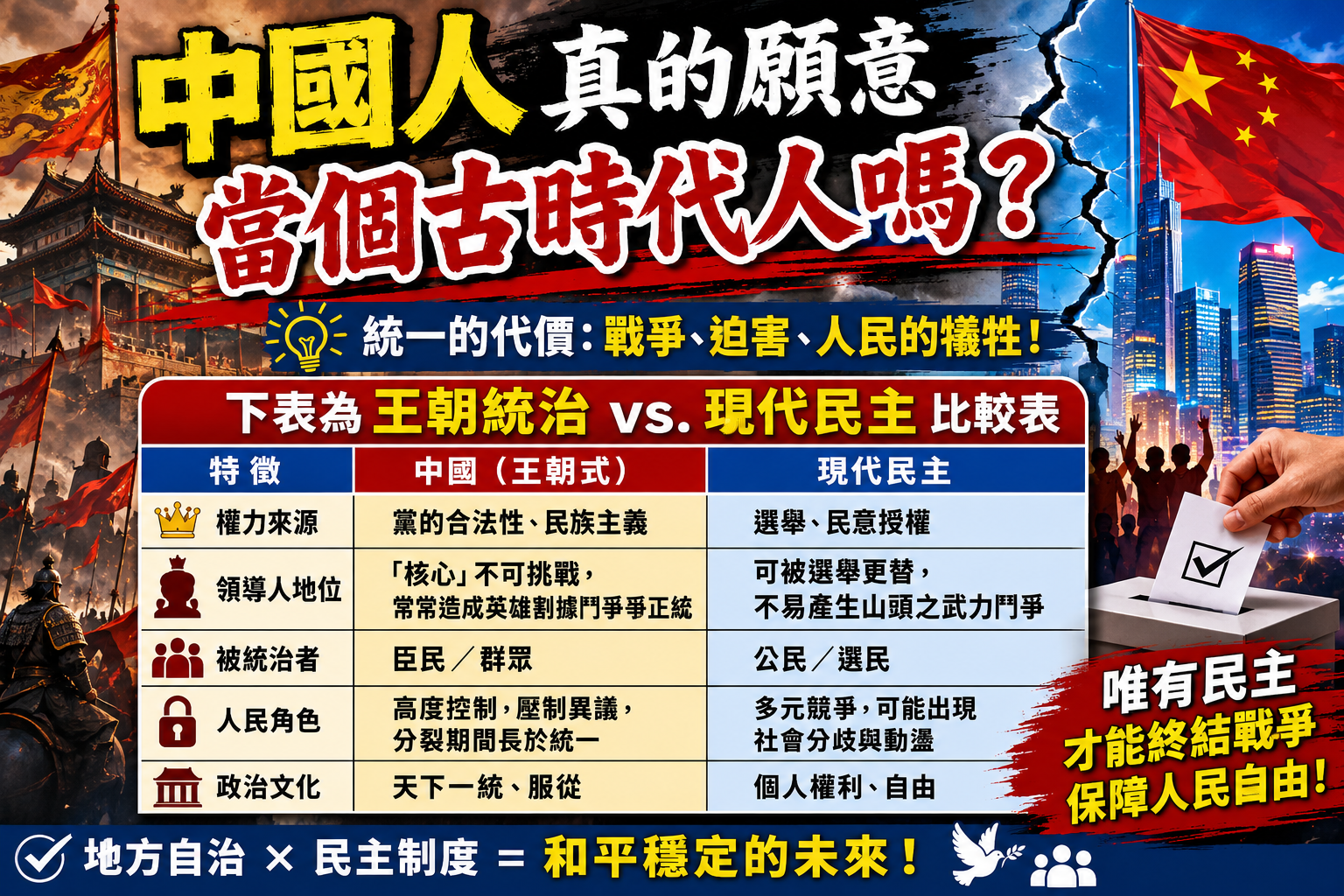  中國人真的願意當個古時代人嗎？ 圖:新頭殼合成照 