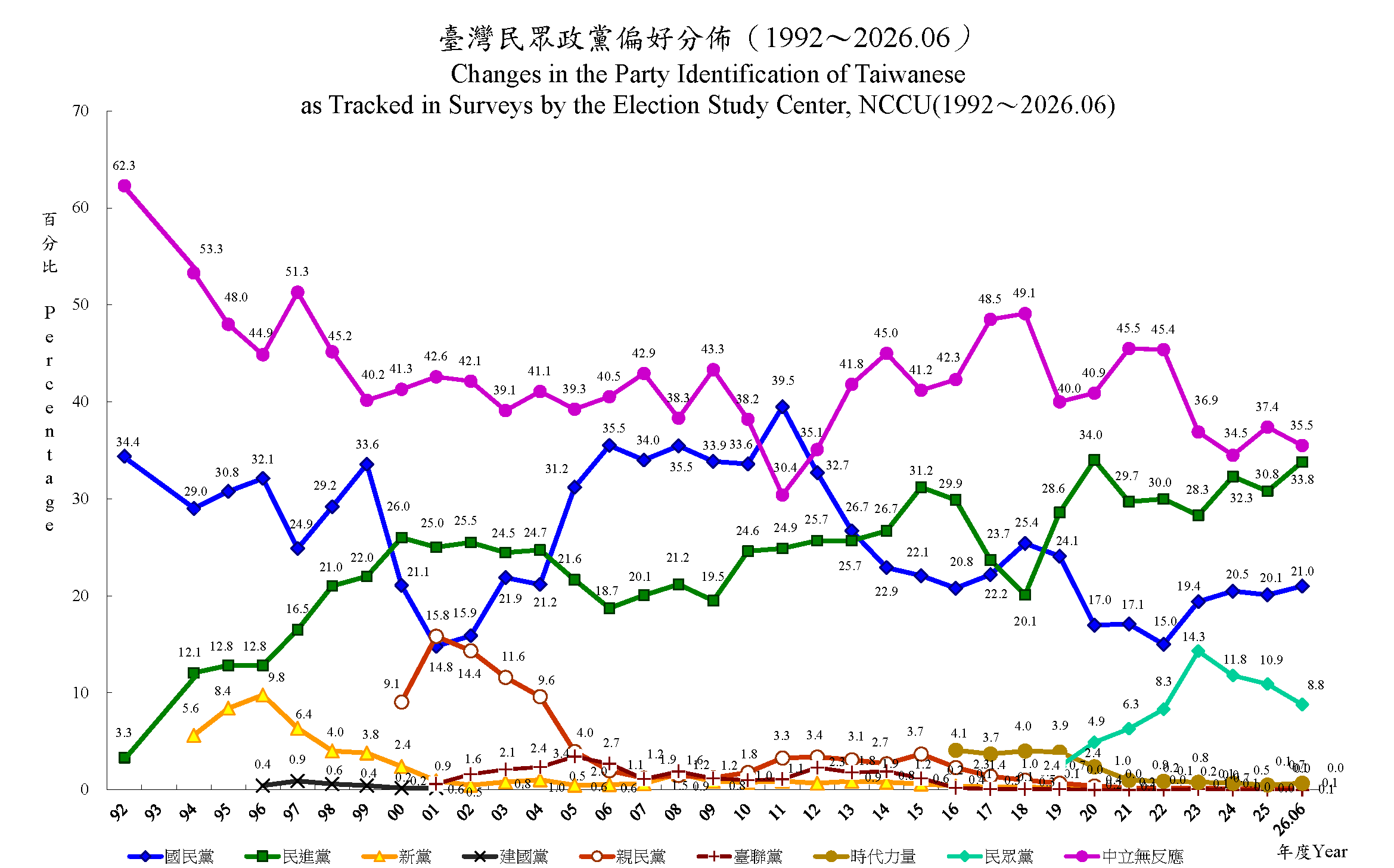 林濁水:民眾黨異於藍綠的群眾基礎、正被自己劇烈撼動